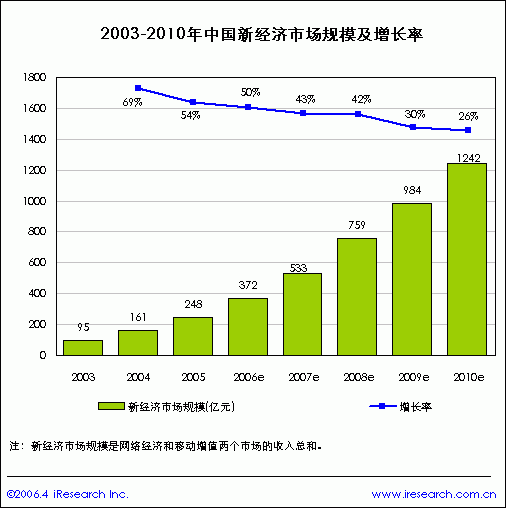 2006�����½�(j��ng)��(j��)���(hu��)